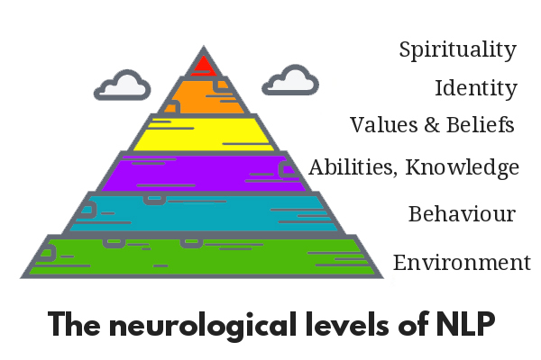 Nlp session 